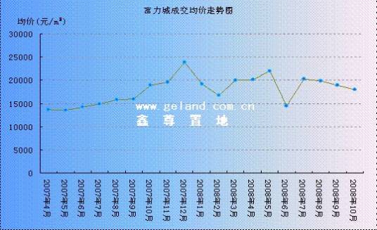 其他综合收益