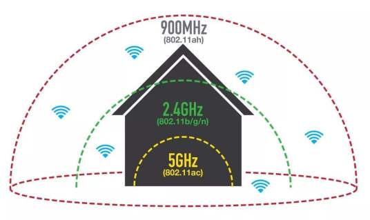 5ghz