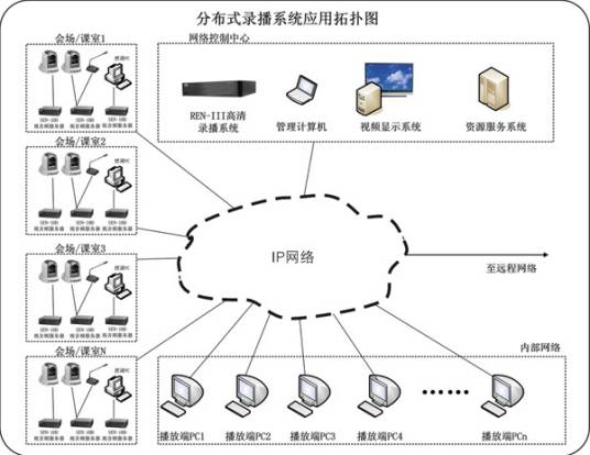 微格教学