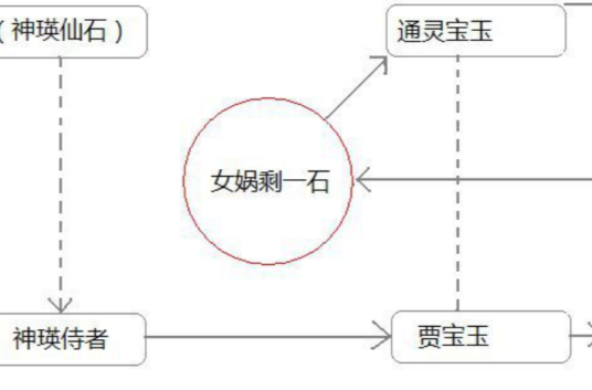 神瑛侍者