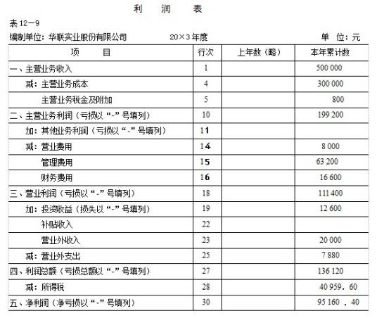 利润表