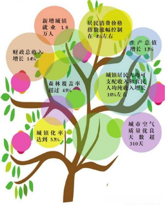 幸福城市（“幸福”的概念）