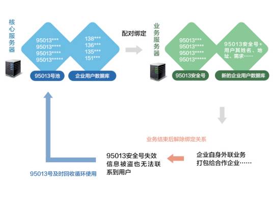 95013安全号