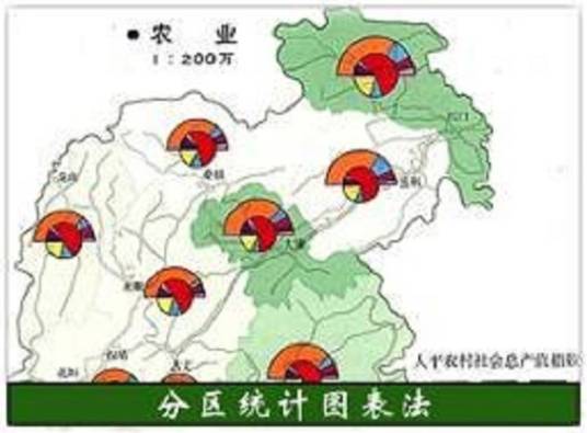 分区统计图表法