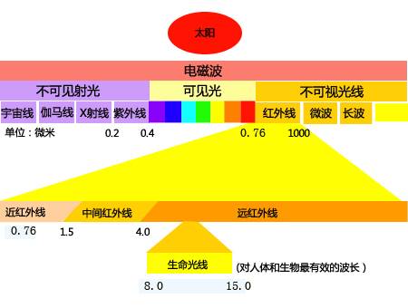 远红外陶瓷