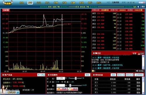 股票绝对价格