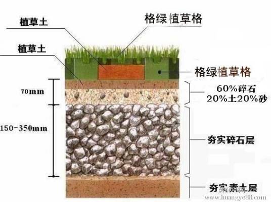 植草格施工工艺