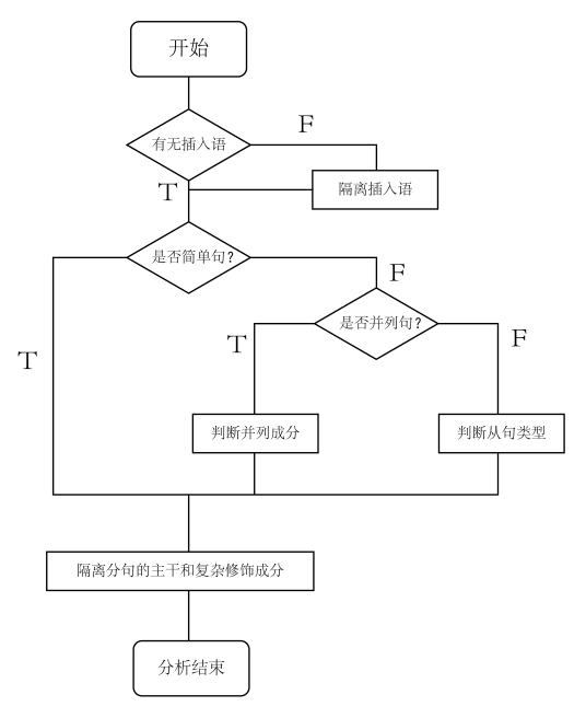 句子成分