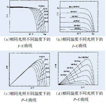 功率