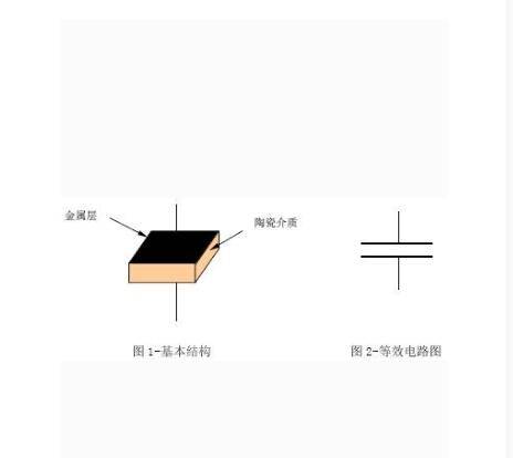片式多层瓷介电容器