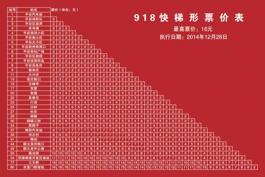 北京公交918路区