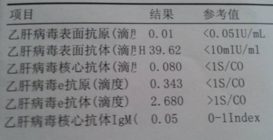 乙肝三系