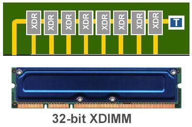 XDR内存