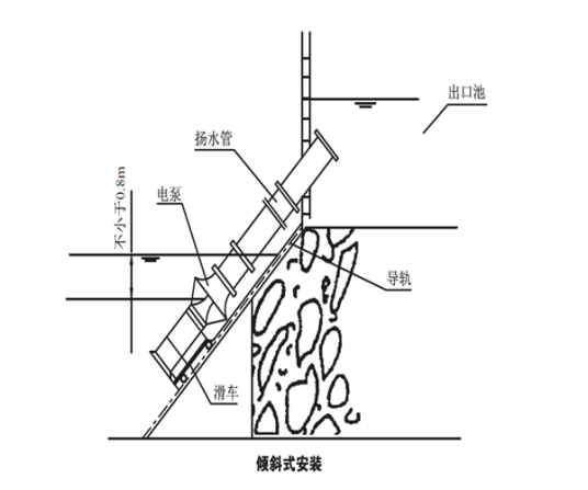 斜式轴流泵
