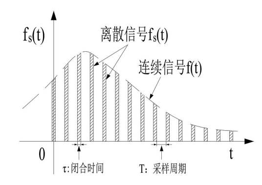 采样过程