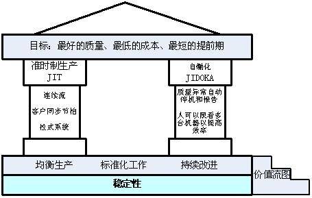 精益服务