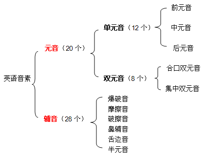开音节