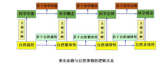 休谟机制
