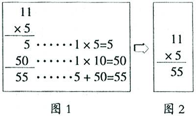 算理