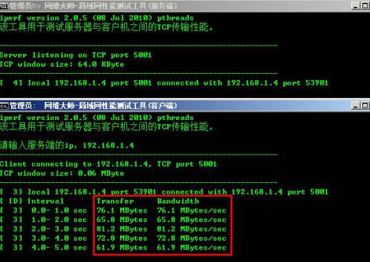 iperf