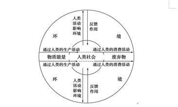 人地关系
