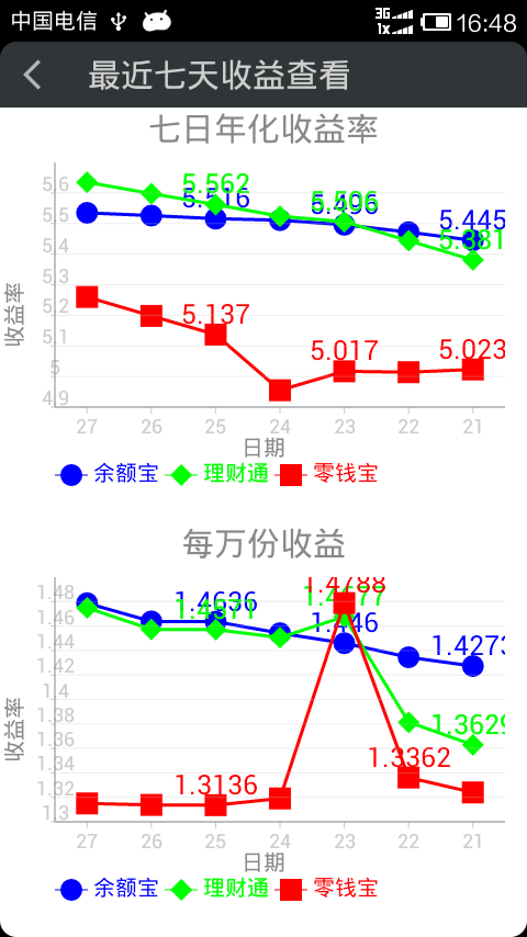 KK理财宝