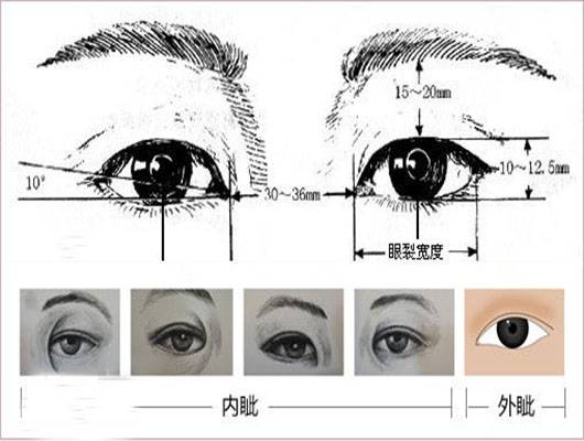 眼裂