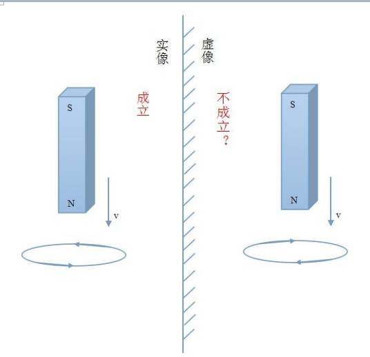 宇称不守恒定律