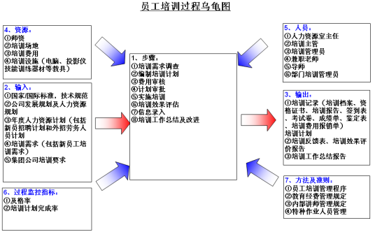 乌龟图
