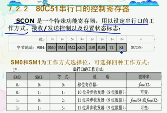 SCON控制寄存器