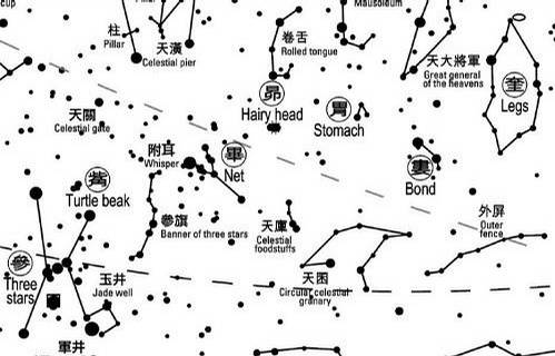 星相命理