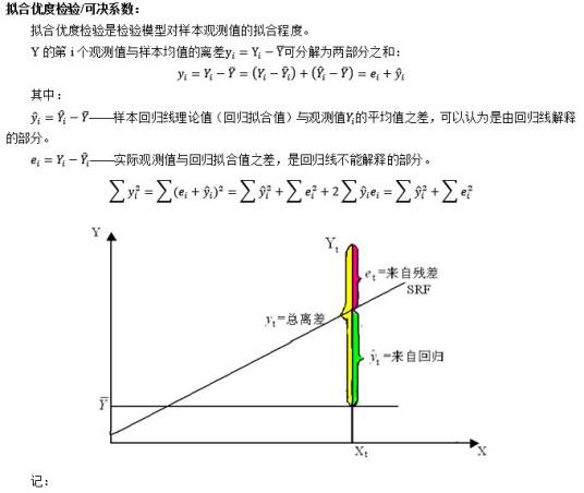 确定系数