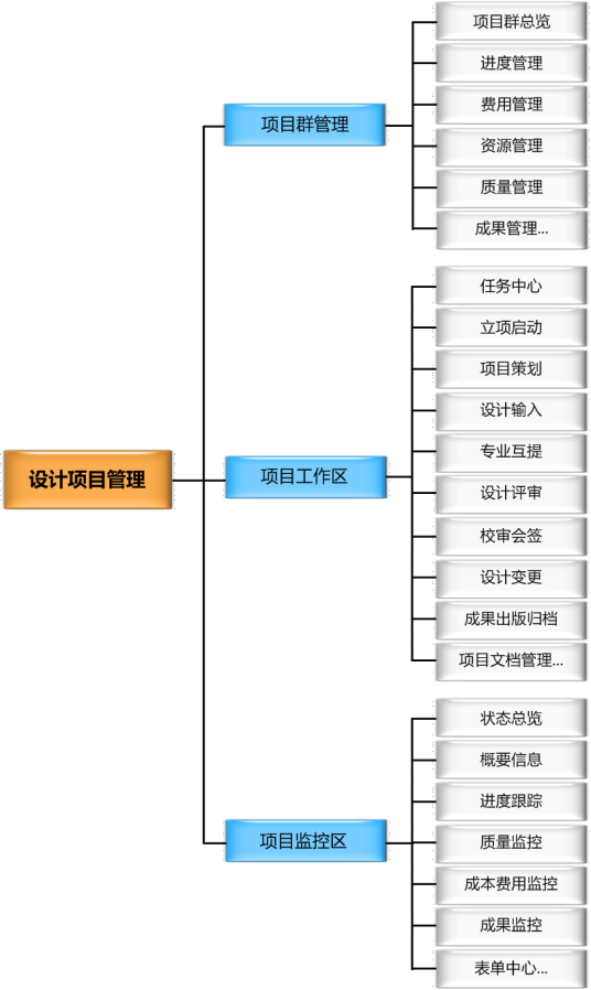 计划管理(一系列管理工作的总称)