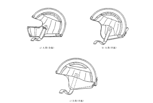 头盔（保护头部的装具）
