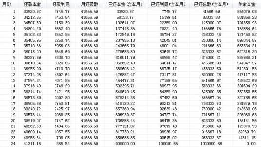 复利计算公式