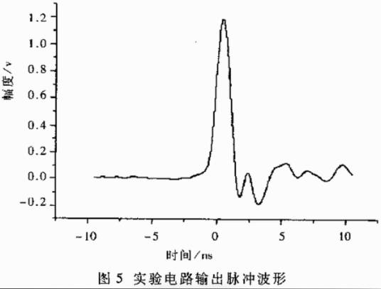 脉冲（电子技术定义）