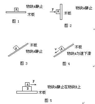 摩擦力（物理学名词）