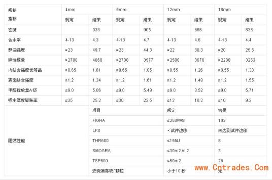阻燃等级