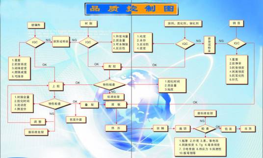 覆铜箔层压板