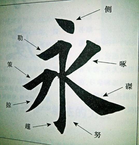 永字八法（中国书法用笔法则）