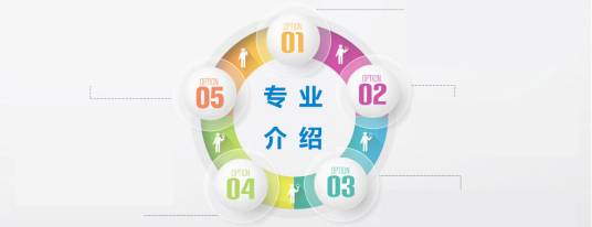 专业（高等中等专业教育培养学生划分的学业门类）
