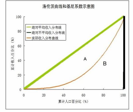系数（数学名词）
