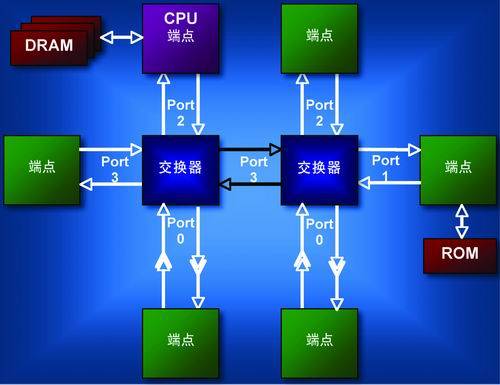 基带(没有经过调制的原始电信号所固有的频带)