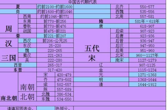 王朝（汉语词语）