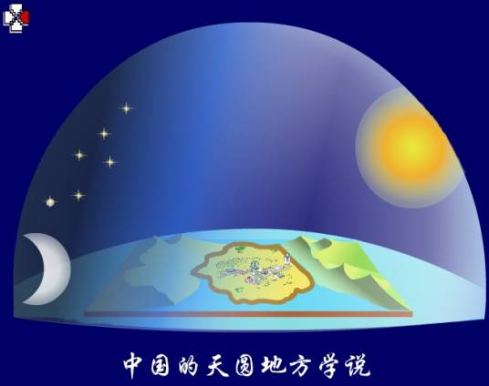 天圆地方（古代的一种天体观）