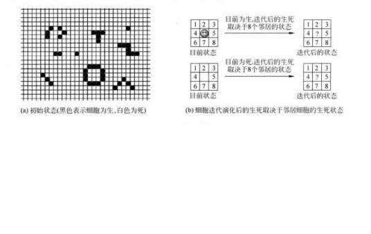 康威生命游戏
