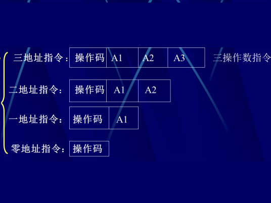 机器指令语句