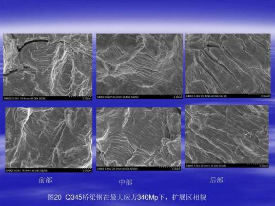 金属疲劳(物理特性)