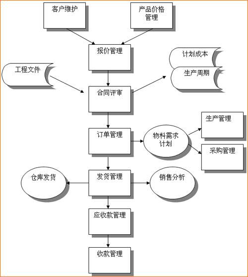 库存管理（管理学术语）