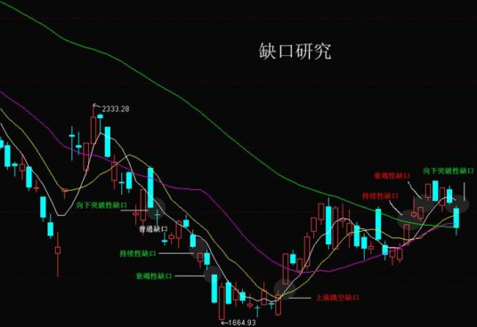缺口（经济学名词）